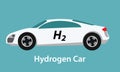 Hydrogen fuel cell car eco environment friendly zero emission