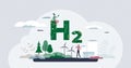 Hydrogen or H2 energy as green and sustainable power tiny person concept