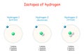 Hydrogen isotopes. Atomic Structure