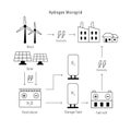 Hydrogen microgrid graphic line Royalty Free Stock Photo