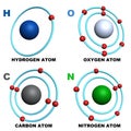 Hydrogen oxygen carbon nitrogen atom Royalty Free Stock Photo