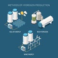 Hydrogen Production Isometric Set Royalty Free Stock Photo