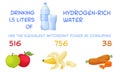 Hydrogen-rich water drinking benefits. Medical, healthy lifestyle infographics.