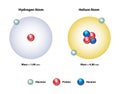 Hydrogen and Helium Atomic Structures Royalty Free Stock Photo