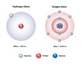 Hydrogen and Oxygen Atoms Nucleus and shells Royalty Free Stock Photo