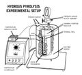 Hydrous pyrolysis. Education infographic. Vector design.