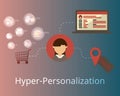 Hyper-Personalized Marketing to make customers satisfied with the level of personalization they receive from brands.