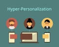 Hyper-Personalized Marketing to make customers satisfied with the level of personalization they receive from brands.