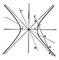 Hyperbola Conjugate Diameters. vintage illustration