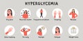 Hyperglycemia, high sugar glucose level in blood symptoms. Infografic with woman character. Flat vector medical