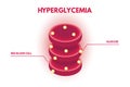 Hyperglycemia, Human glucose levels isometric.