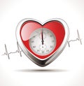 Hypertension - Healthy heart