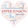 Hypertension heart shaped word cloud concept