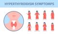 Hyperthyroidism symptoms poster. Women metabolic problems, thyroid diseases and endocrinology hormone. Healthcare recent