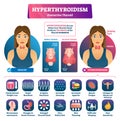 Hyperthyroidism vector illustration. Labeled medical thyroid gland disease. Royalty Free Stock Photo