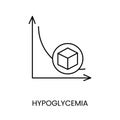 Hypoglycemia low blood sugar, vector line icon for diabetes medical documentation