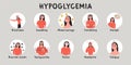 Hypoglycemia, low sugar glucose level in blood symptoms. Infografic with woman character. Flat vector medical