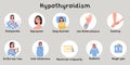 Hypothyroidism symptoms. Thyroid gland problem with endocrinology system, hormone production. Infografic with woman Royalty Free Stock Photo