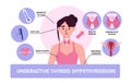 Hypothyroidism sypmthoms vector set