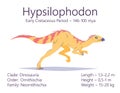 Hypsilophodon. Ornithischian dinosaur. Colorful vector illustration of prehistoric creature hypsilophodon and