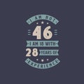 I am not 46, I am 18 with 28 years of experience - 46 years old birthday celebration