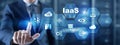 IaaS Infrastructure as a service cloud computing service model.