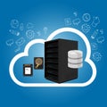 IaaS Infrastructure as a Service on the cloud internet hosting server storage