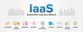 IaaS (Infrastructure as a Service) concept vector icons set infographics background.