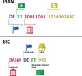 IBAN _ BIC - German Bank ID, explanation of the German International Bank Account