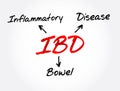 IBD - Inflammatory Bowel Disease acronym, medical concept background