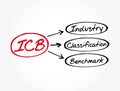 ICB - Industry Classification Benchmark acronym, technology concept background Royalty Free Stock Photo