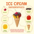 Ice-cream infographics Royalty Free Stock Photo
