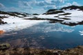 Lake in Norway