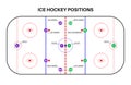 Ice hockey rink Royalty Free Stock Photo