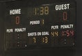 Ice Hockey Scoreboard