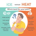 Ice versus Heat which best for your pain info-graphic illustration