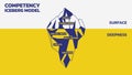 Iceberg diagram, vector illustration outline style. Competency Iceberg Model explains the concept of competency. The competency