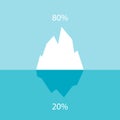 Iceberg icon 80 20 principle diagram
