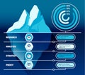 Iceberg infographic. Black sea ice and water under it, iceberg model with hidden message. Competency and responsibility