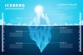 iceberg infographic illustration template