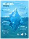 Iceberg Infographic Menu. Vector Royalty Free Stock Photo