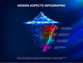 Iceberg infographic, shows hidden aspects and levels. 3D polygonal banner