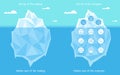 Iceberg infographic template. Vector business concept illustration.