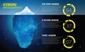 Iceberg infographics. Ice and water, sea