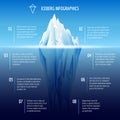 Iceberg infographics