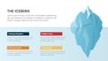 iceberg metaphor for hidden facts model thinking infographic with big shape and title badge header information concept for slide