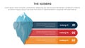 iceberg metaphor for hidden facts model thinking infographic with 3 long round rectangle shape information concept for slide