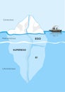 Iceberg Metaphor structural model for psyche. Editable Clip art.