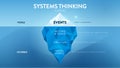 Iceberg\'s model of system thinking vector template. Root causes of events hidden underwater for developing marketing trend.