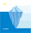Iceberg under and above water, business infographic, polygon vector illustration, element template, level or chart for Royalty Free Stock Photo